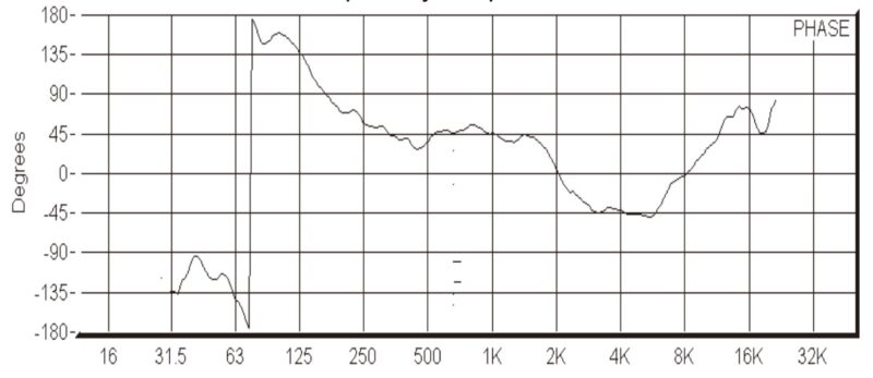 Đồ phả Loa Monitor MT U115H VI