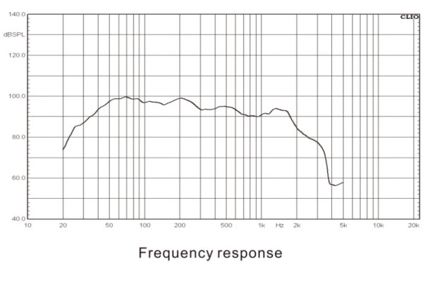 Ảnh đồ đáp ứng tần số của Loa Line Arrray Mid Low MT W-180