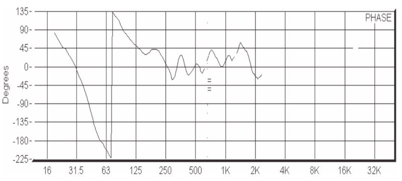 Đồ phả Loa siêu trầm MT T-218C