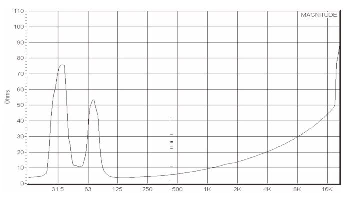 Ảnh đồ trở kháng của Loa siêu trầm MT T-218C